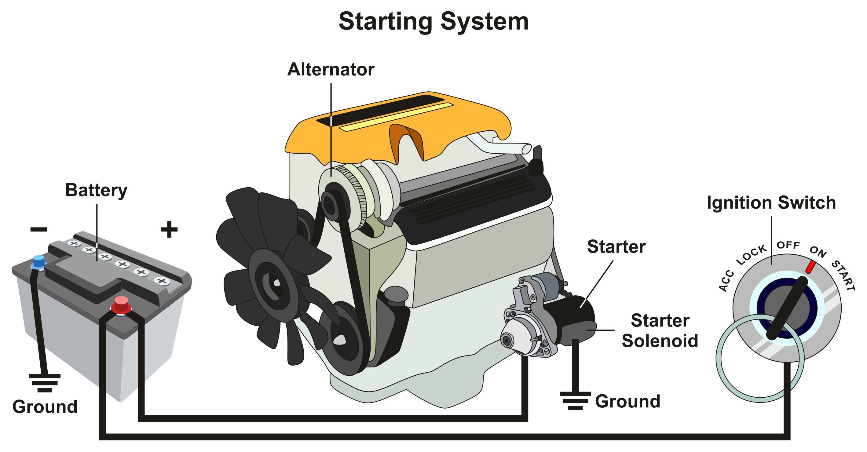 Car's starting system