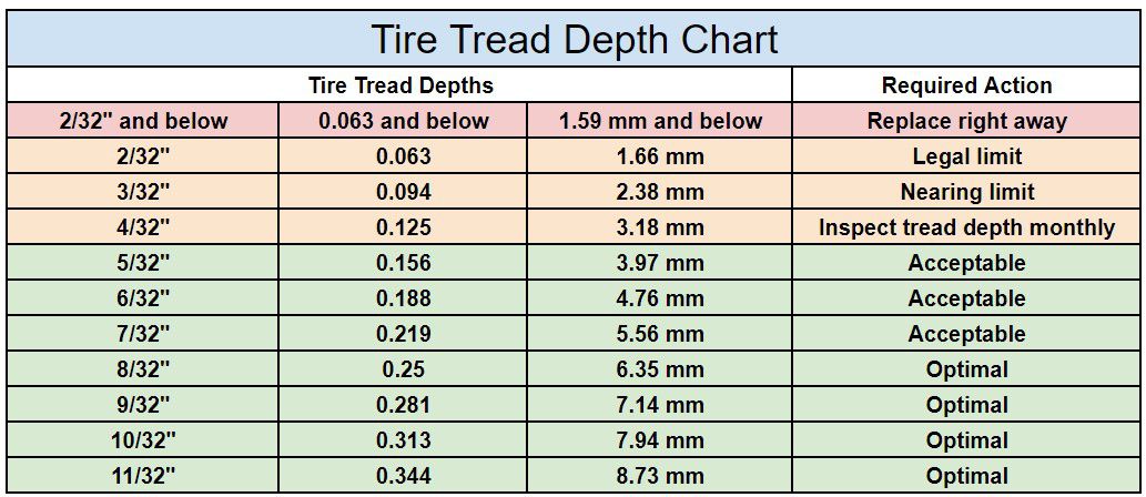 Tread Depth In New Tires Essential Measurements And What They Mean